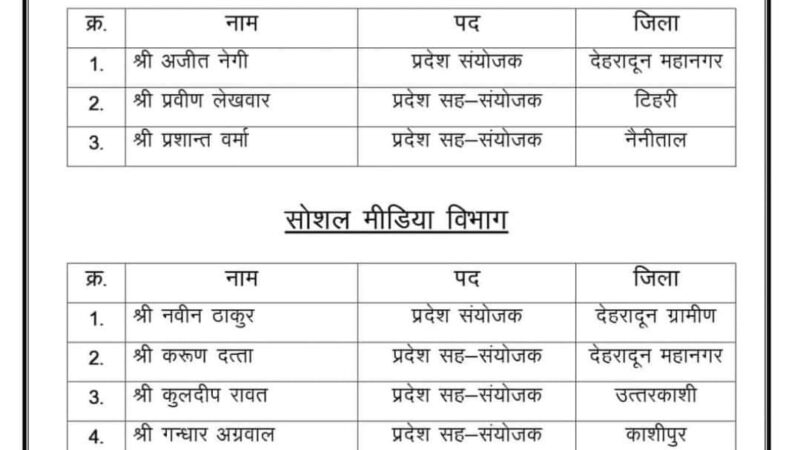 प्रदेश में लोकसभा चुनावों से पहले बीजेपी ने किसको सौपी पार्टी की महत्वपूर्ण जिम्मेदारी,,,,,,,