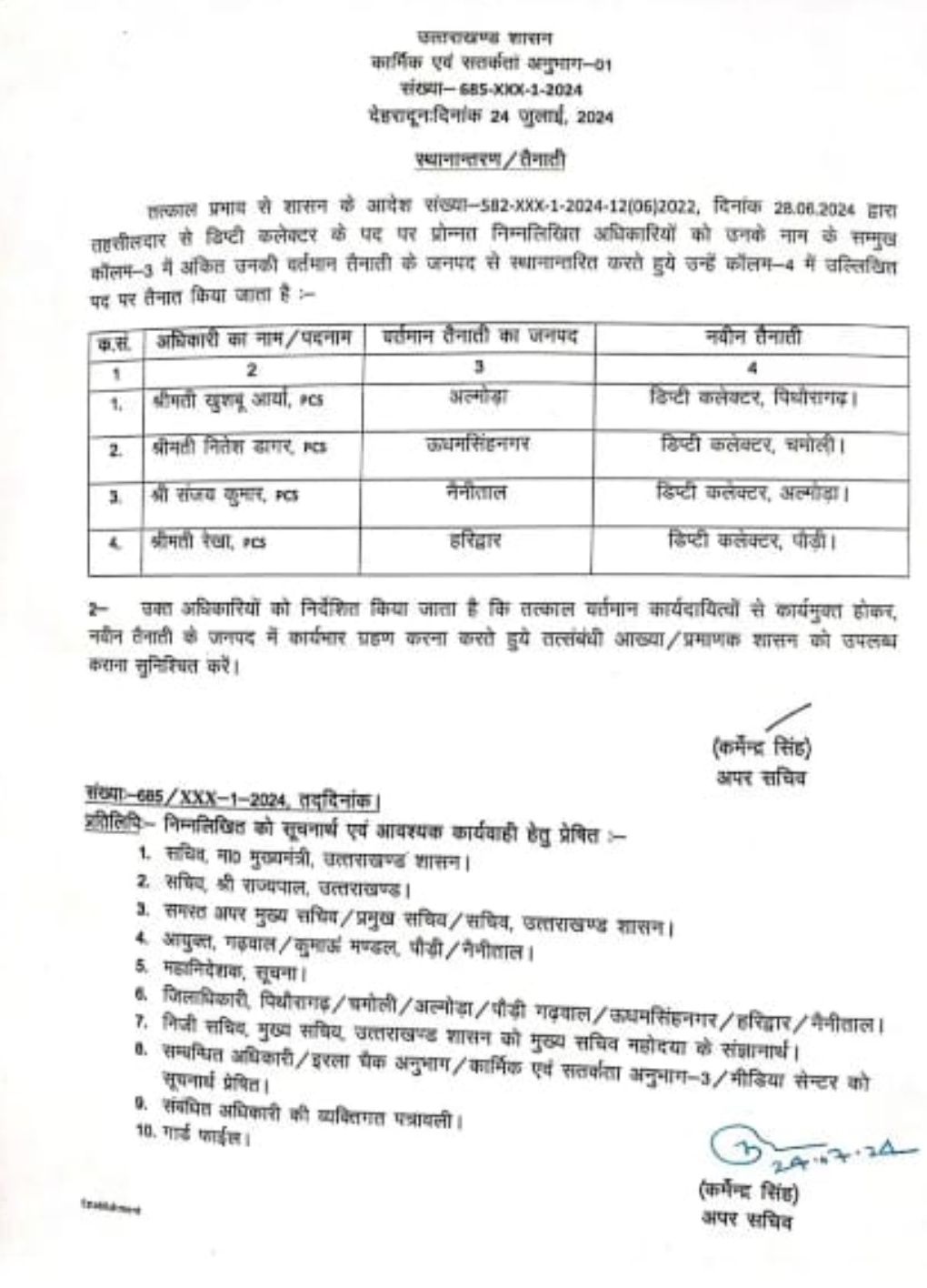 उत्तराखंड बड़ी खबर प्रदेश में आज 4 PCS अधिकारियो के हुए तबादले, लिस्ट जारी,,,,,,