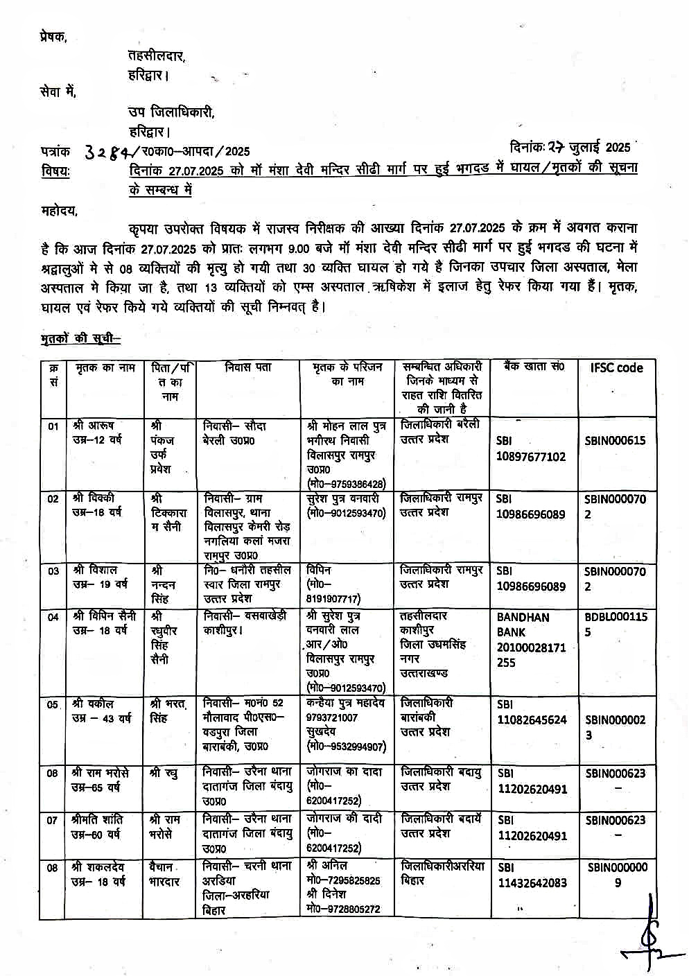 उत्तराखंड हरिद्वार मानसा दैवी भगदड़ में मरने वालों श्रद्धालुओं की सख्या पहुंची 8 और यह श्रद्धालु हुए घायल, सूची जरी,,,,
